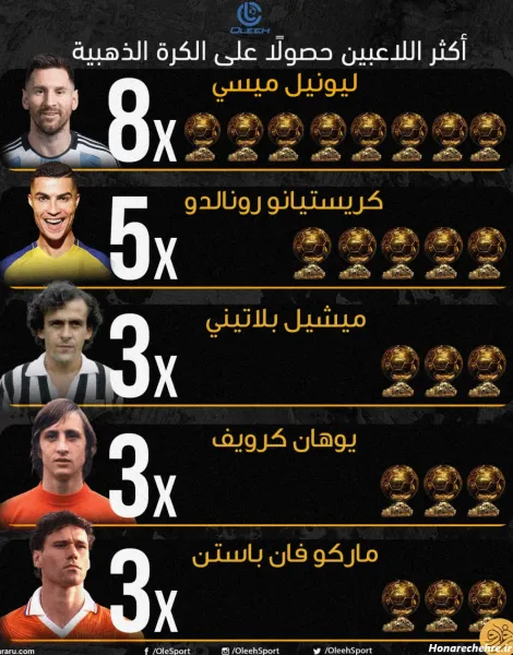  عکس رونالدو با توپ طلا برای پروفایل