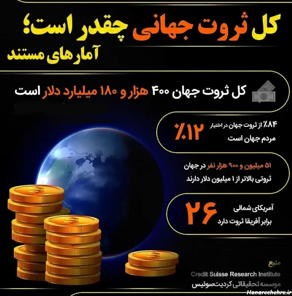  100 عکس ثروت