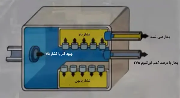  عکس اورانیوم غنی شده