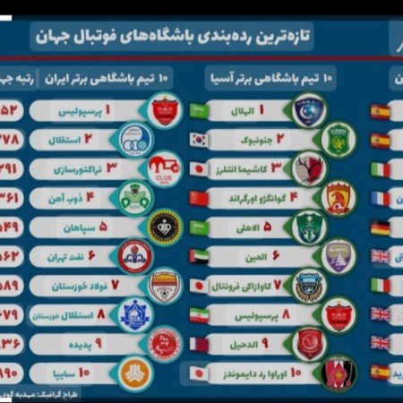  عکس پرسپولیس قهرمان