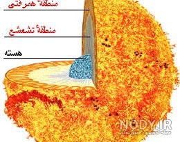  عکس داخل خورشید واقعی