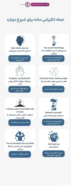  عکس انگیزشی انگلیسی با ترجمه