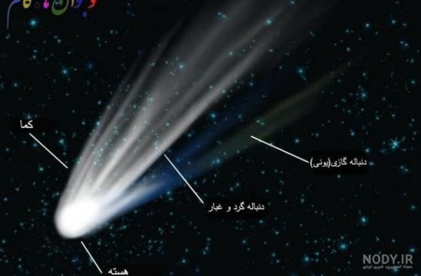  عکس واقعی ستاره دنباله دار