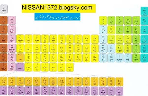  عکس جدول مندلیف با کیفیت بالا