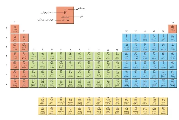  عکس جدول مندلیف با کیفیت بالا