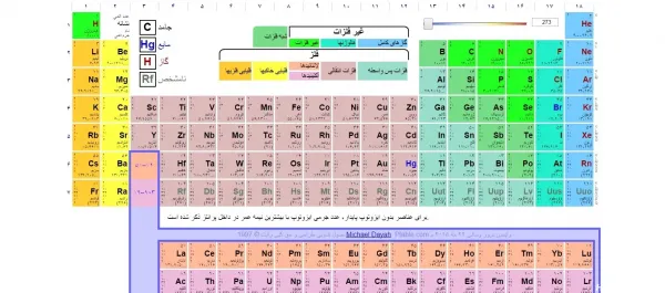  عکس جدول مندلیف با کیفیت بالا