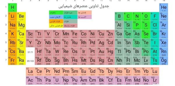  عکس جدول مندلیف کامل