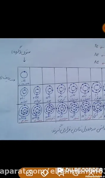  عکس جدول مندلیف کامل