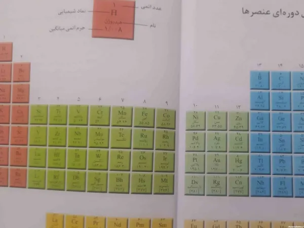  عکس جدول مندلیف کامل