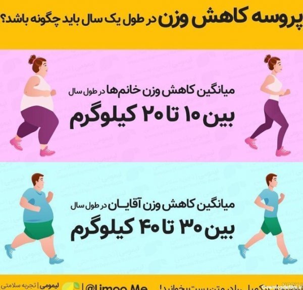  عکس انگیزشی برای لاغر شدن