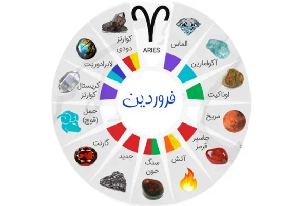  عکس تبریک تولد فروردین ماهی