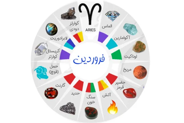  عکس نوشته تولد فروردین ماهی ها